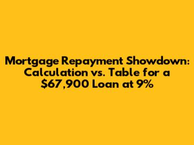Mortgage Repayment Showdown: Calculation vs. Table for a $67,900 Loan at 9%
