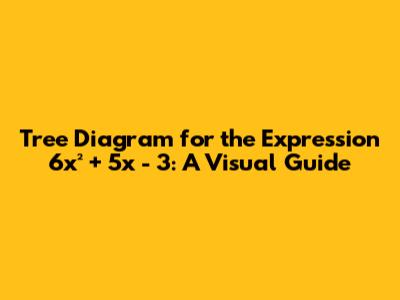 Tree Diagram for the Expression 6x² + 5x - 3: A Visual Guide
